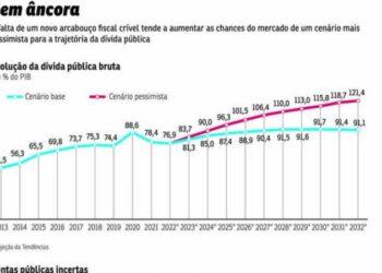 Mercado financeiro aguarda novo arcabouço fiscal a partir de 2024